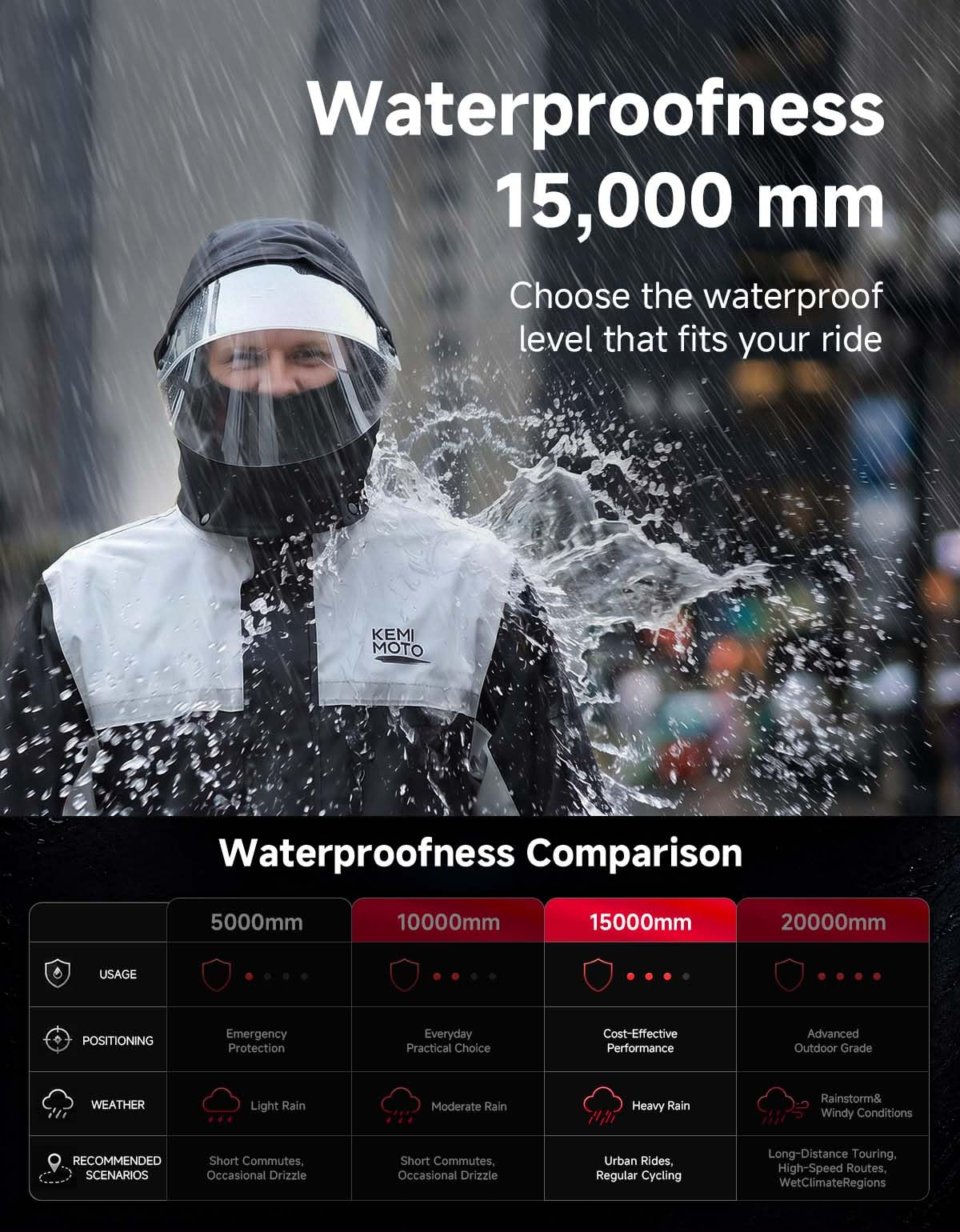 KEMIMOTO Waterproof Motorcycle Rain Suit