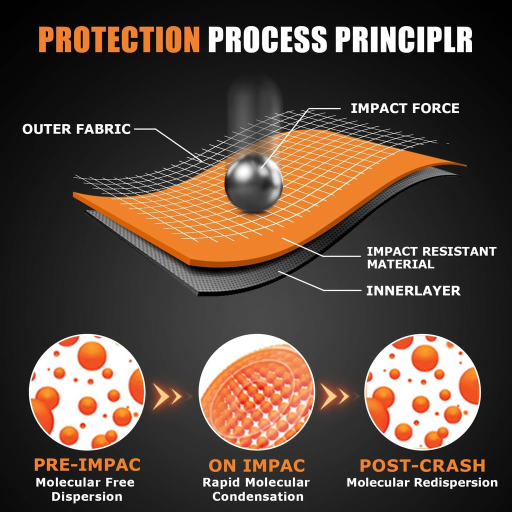 PSLER Motorcycle Armor Insert Set